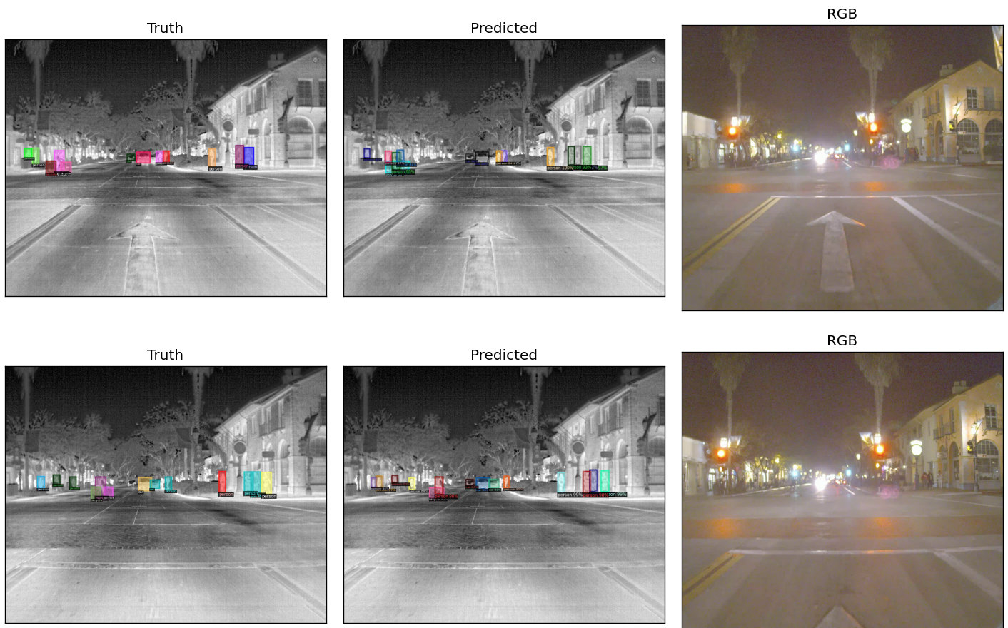 maskRCNN detection comparison